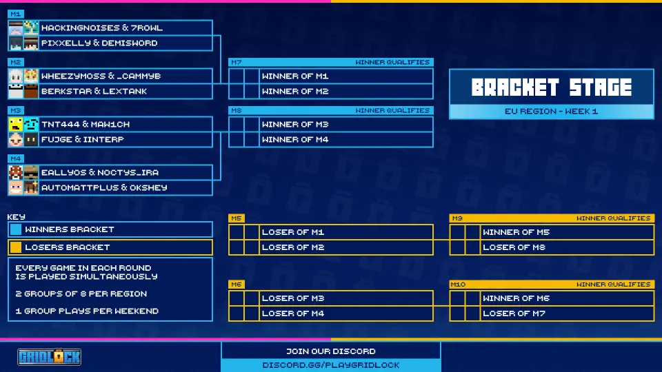 EU Weekend 1